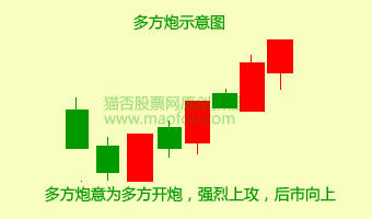 阴的形态,还有以此演变出来的一种三阳夹二阴的图形,戏称为叠叠多方炮