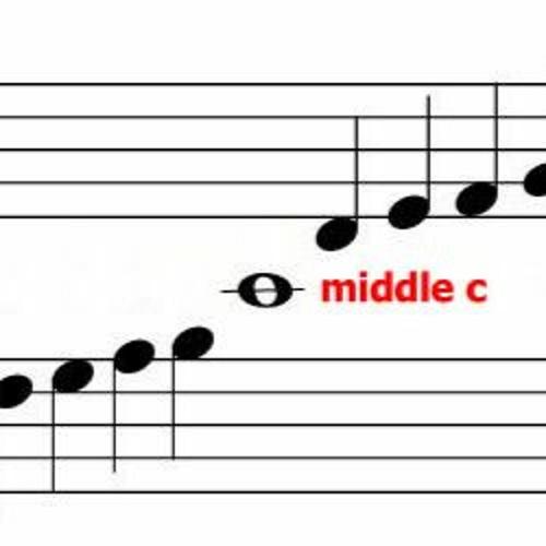 Middle C (Explicit)