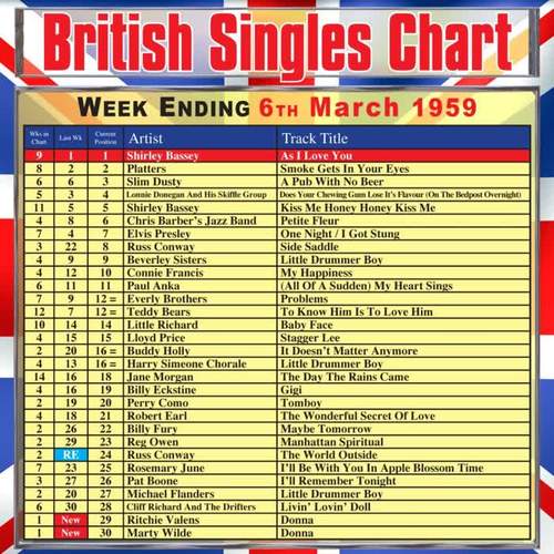 British Singles Chart - Week Ending 6 March 1959