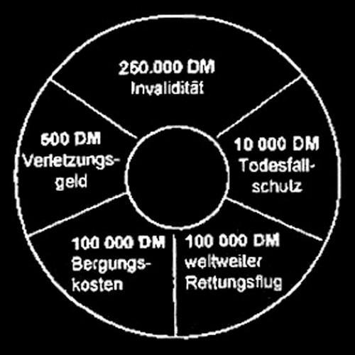 Alles Fällt