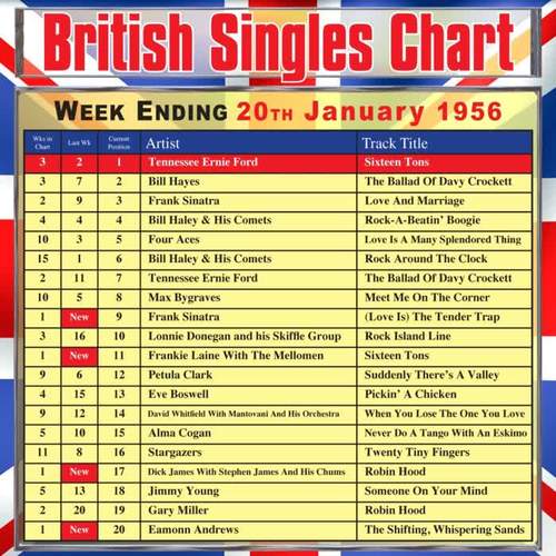 British Singles Chart - Week Ending 20 January 1956