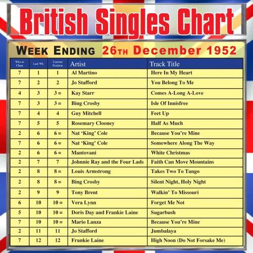 British Singles Chart - Week Ending 26 December 1952