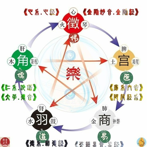 国学文化智慧歌曲