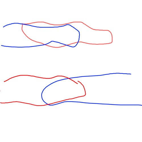 Daily Changes 2