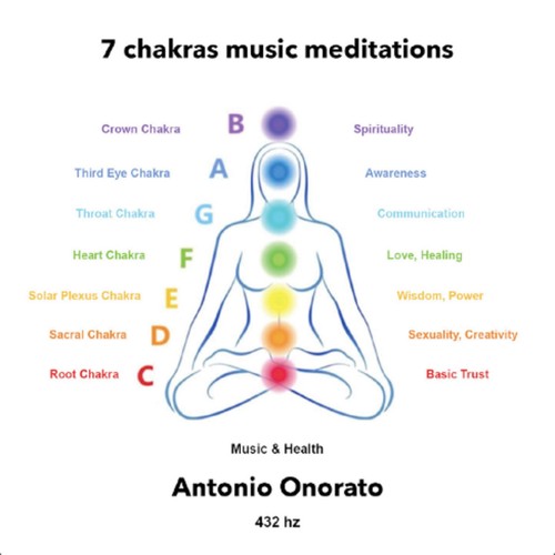 7 chakras music meditations (Music & Health)