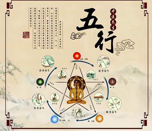 周易五行|推动传统文化传承